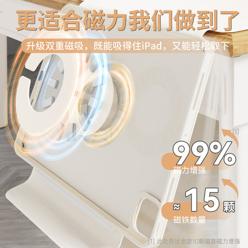 2025新款ipadpro保护壳3y折ipad11保护套air7磁吸拆分mini7平板6带笔槽air8苹果13寸5防弯摔10代9透明4全包薄 - 图2