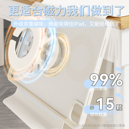 iPad11保护套2025新款Air7保护壳6适用5iPadPro苹果11英寸10十代9平板2024磁吸13旋转4防弯摔mini7透明3Y全包 - 图3