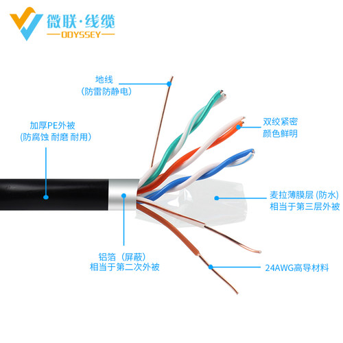 室外家用网线10超五类15防水30带水晶头20米户外监控六类屏蔽网线-图1