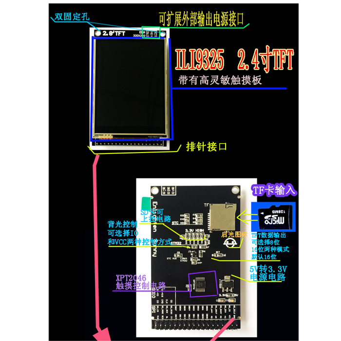 2.4寸 7寸TFT液晶模块触摸彩屏2.8寸 51/STM32手写带触摸ICSD卡座-图3