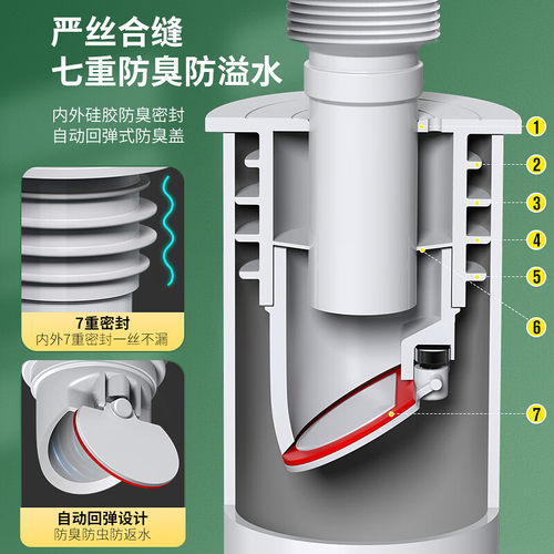 洗衣机下水防臭塞下水道防返臭神器5075防反溢密封排水管地漏接头 - 图2