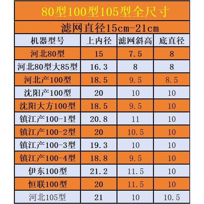 商用自分离豆浆机过滤网配件大全100型105型125型150型175200型,淘宝优惠券,粉丝福利购,淘宝优惠卷