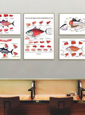 三文鱼分解图装饰画日式料理餐厅寿司刺身店金枪鱼宣传海报挂画