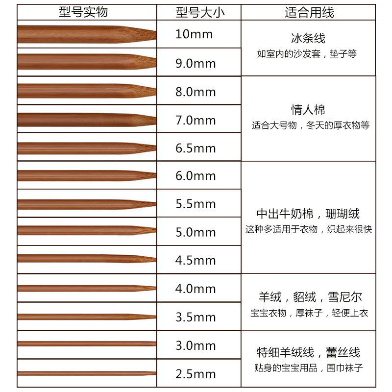 毛衣针棒针竹针不锈钢毛线针循环针编织围巾织毛衣编织工具全套装-图1