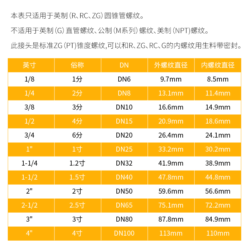 304不锈钢补芯补心异径内外丝变径直接接头2分3分4分6分1寸2寸3寸 - 图1