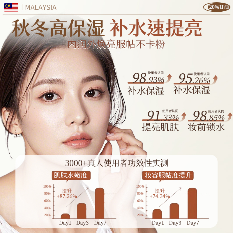 马来西亚护肤甘油脸部专用身体乳油妆前打底保湿补水防干裂旗舰店