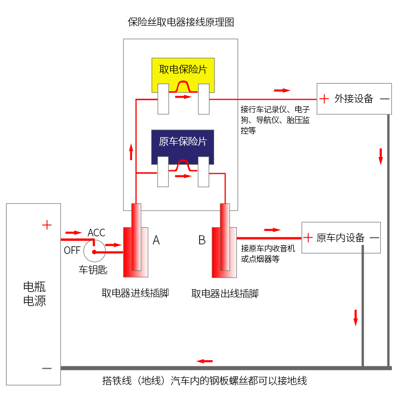 九头蛇无损电路改装线汽车保险丝盒插片汽车取电器保险片送夹子 - 图2