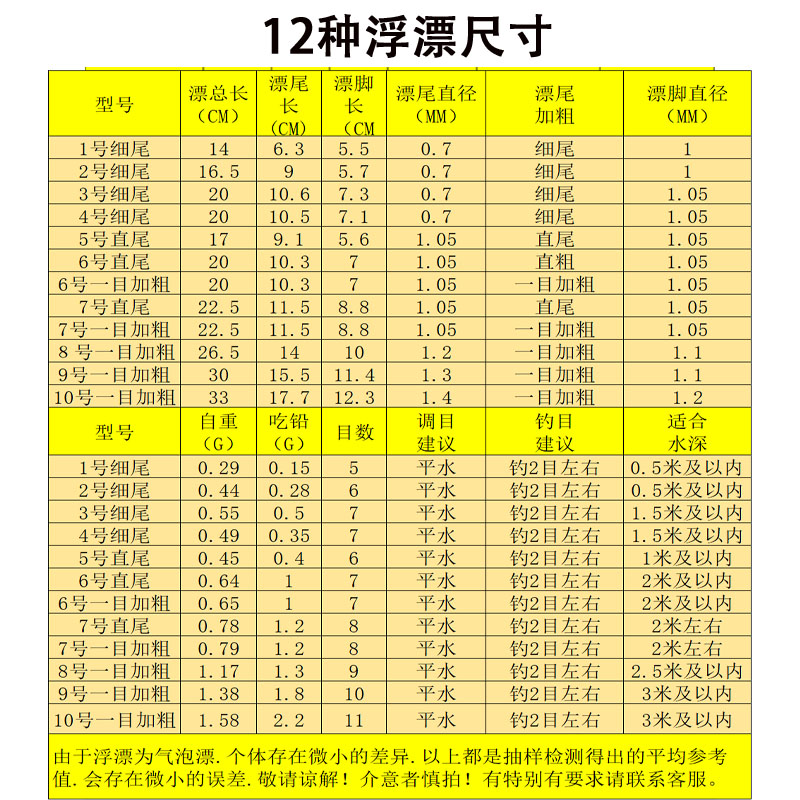 椒江漂塑料漂台州气泡漂鲫鱼漂汽泡浮漂鱼漂传统冰钓立漂浅水短漂 - 图1