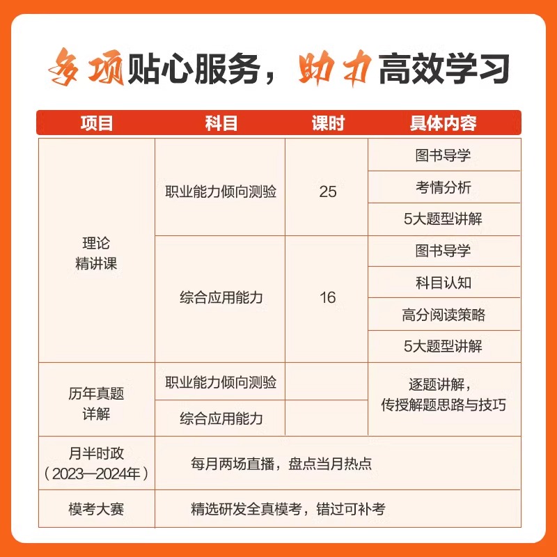 陕西事业编考试a类bcd类e类2024陕西省事业单位用书综合应用职业能力测验教材历年真题试卷综合管理中小学教师医疗卫生三支一扶 - 图1