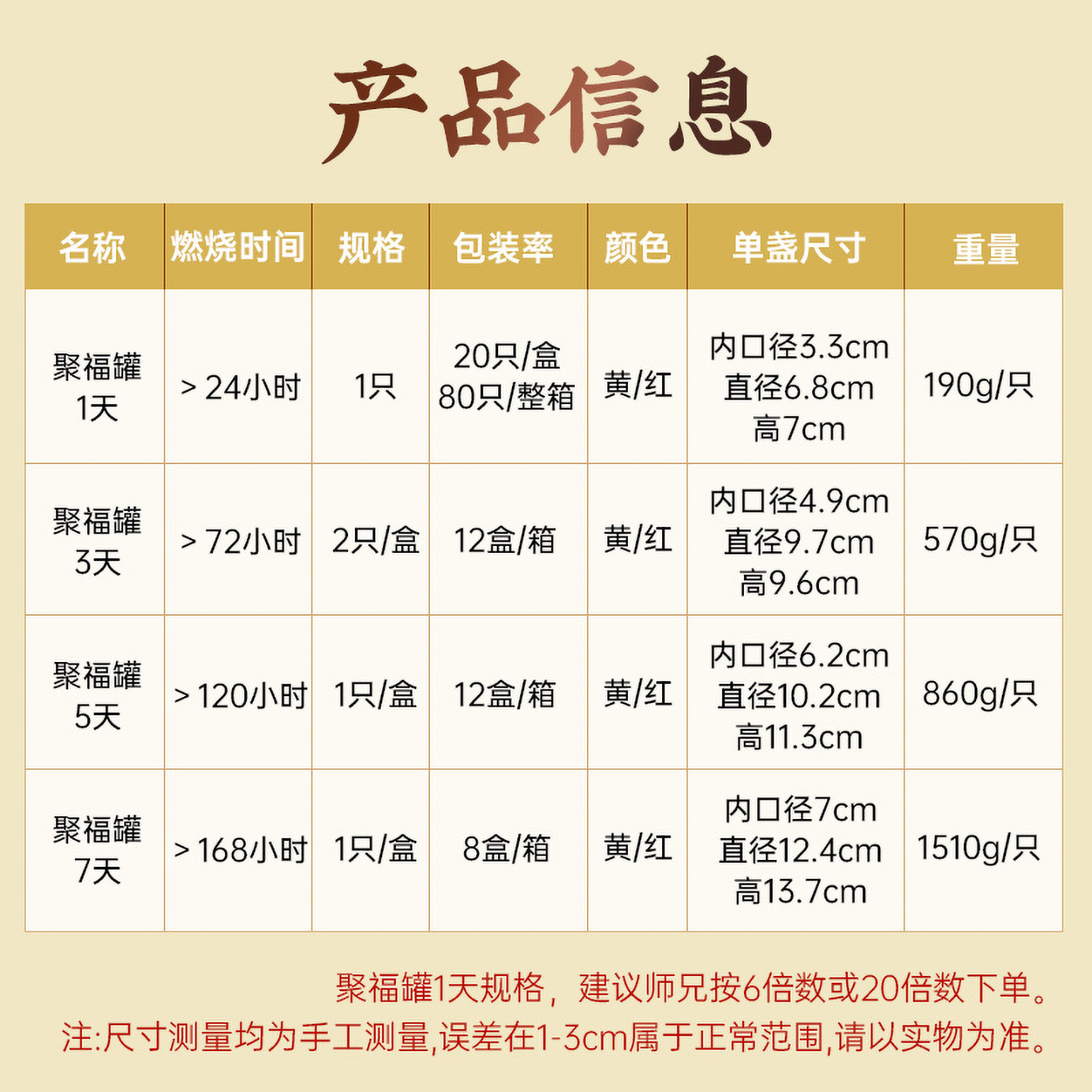 顺丰包邮自在园聚福罐无烟植供佛灯24小时无烟蜡烛 1/3/7天莲花灯