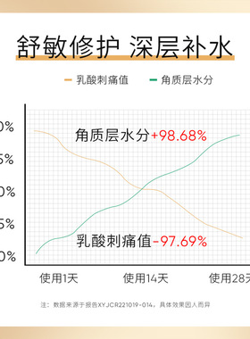 蜗牛修护水润精华霜面霜补水保湿微商提亮肤色面霜护肤品男款女款