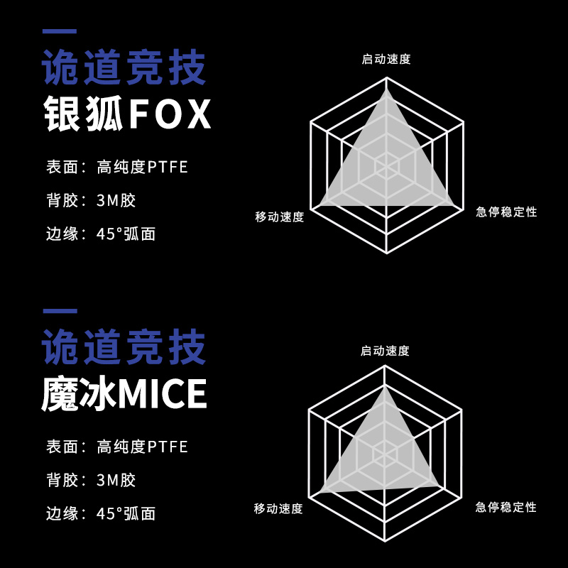 诡道竞技银狐FOX鼠标脚贴ICE炼狱蝰蛇V2pro脚垫X极速版HYPERSPEED - 图2