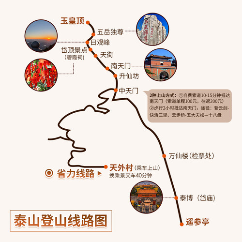 高端6人GL8小团|泰山一日跟团游纯玩0购家庭商务会议接待含山顶餐 - 图2