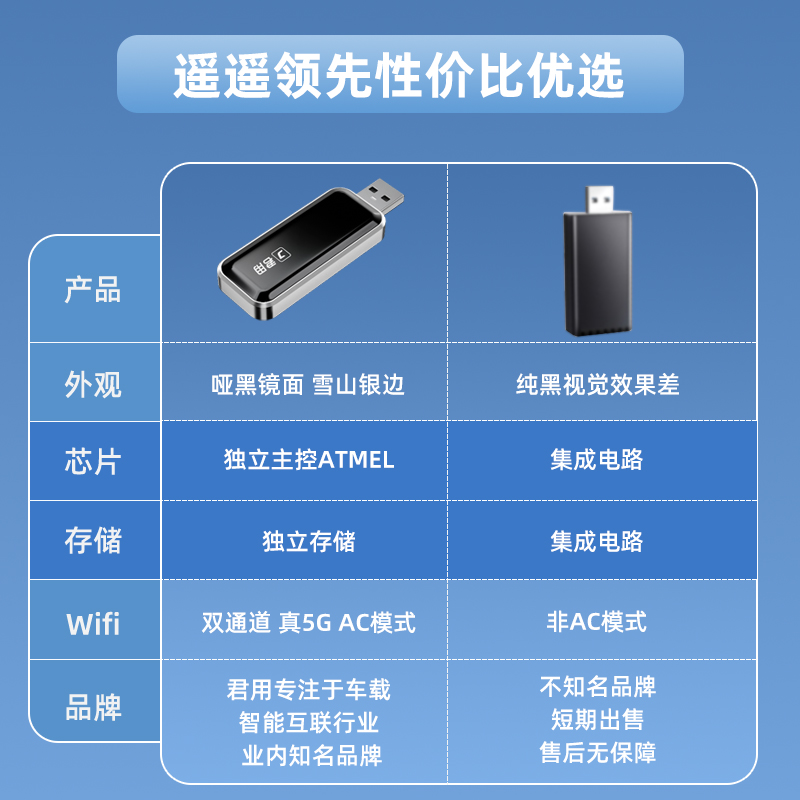 君用HiCar华为盒子官方版适用奥迪大众奔驰宝马本田车机无线互联 - 图2