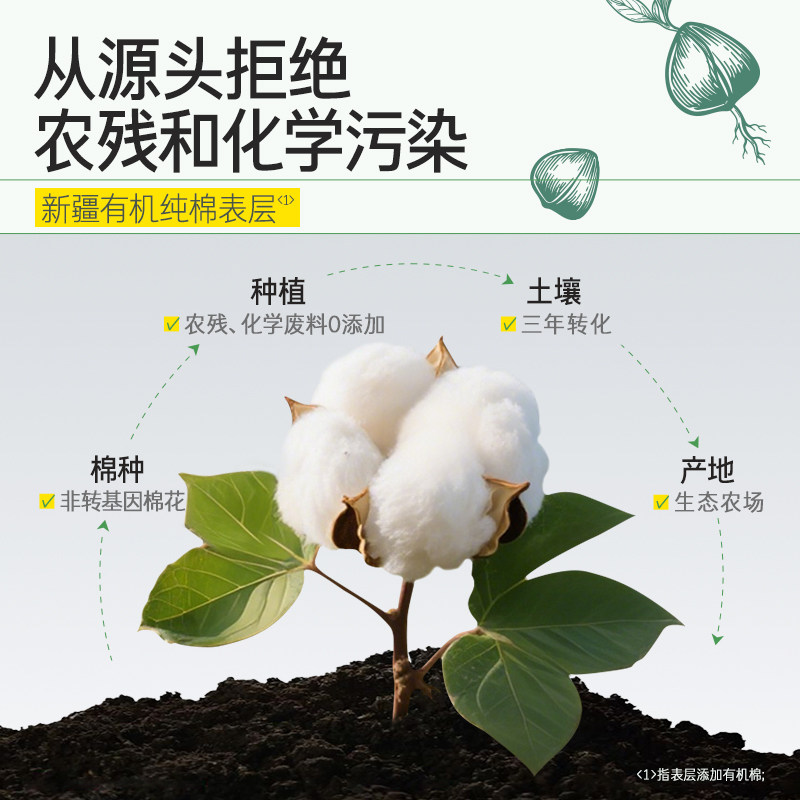 【交个朋友周年庆 现货开抢】自由点卫生巾安心裤安睡裤zb