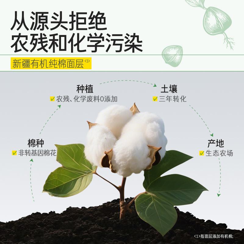 【拍2豪赠CCD相机】自由点新疆有机纯棉超薄日夜用卫生巾组合装