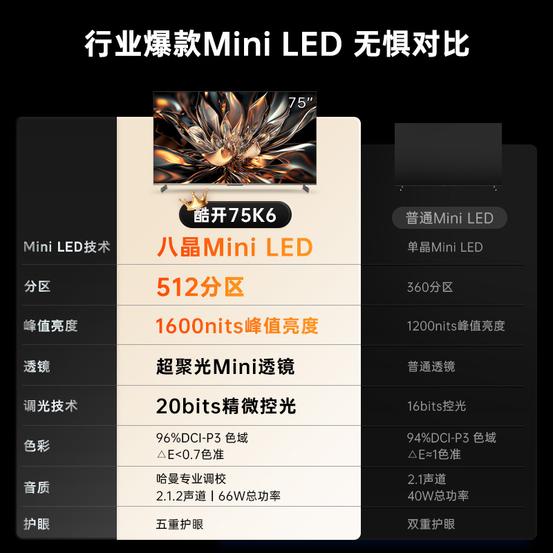 创维酷开K6 75英寸MiniLED512分区144Hz超高刷液晶平板电视机新款 - 图1