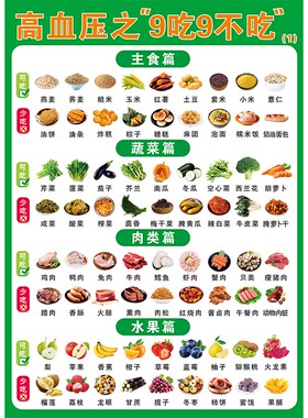 糖尿病食谱挂图墙贴一日三餐饮食控糖表食物相宜相克血糖高海报画