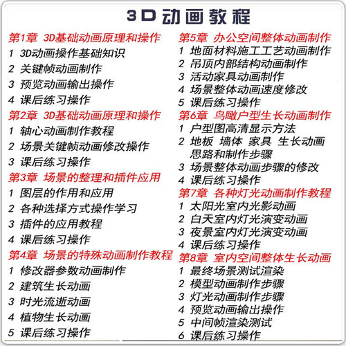 3dmax室内装修设计教程cad施工图草图大师动画ps效果图软件零基础 - 图2