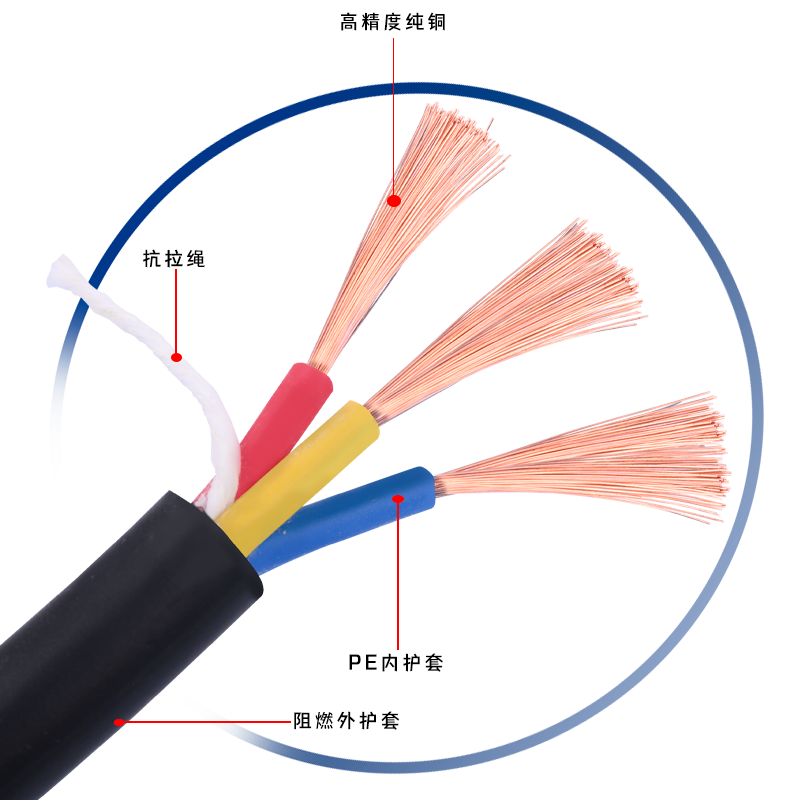 rvv纯铜2345芯阻燃护套线防冻电缆线户外护套电源线防水软线2.5-图1