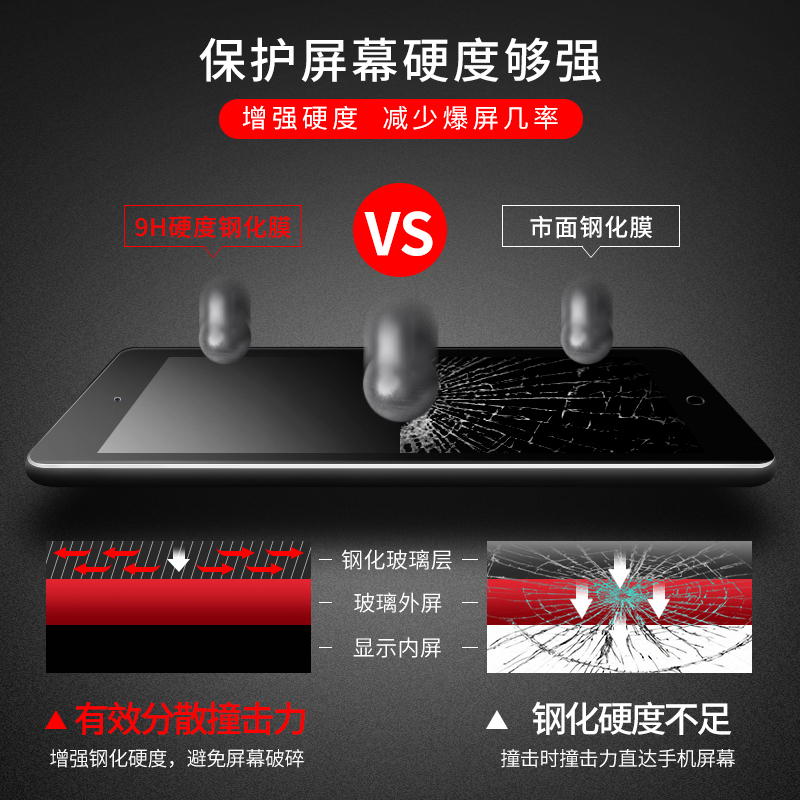 ipad2018新款钢化膜air2防爆膜2017新版苹果9.7英寸a1893平板电脑pro9.7防蓝光护眼a1822贴膜pad玻璃膜全屏-图1