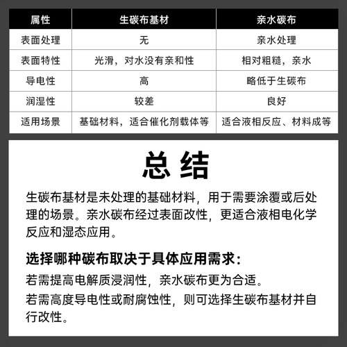 碳能碳布 电池柔性 亲水疏水碳布/导电/电极碳布W0S1009 W0S1011 - 图1