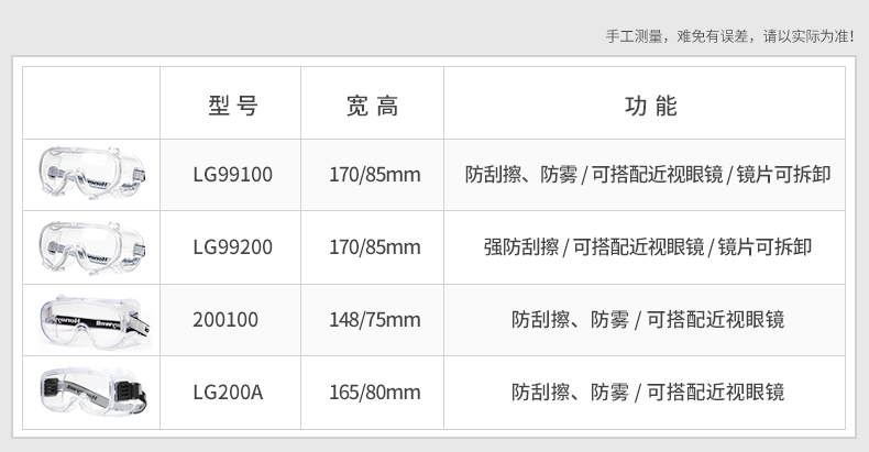 霍尼韦尔护目镜眼镜防雾耐刮擦LG99100防尘防风沙防飞沫冲击骑行-图3