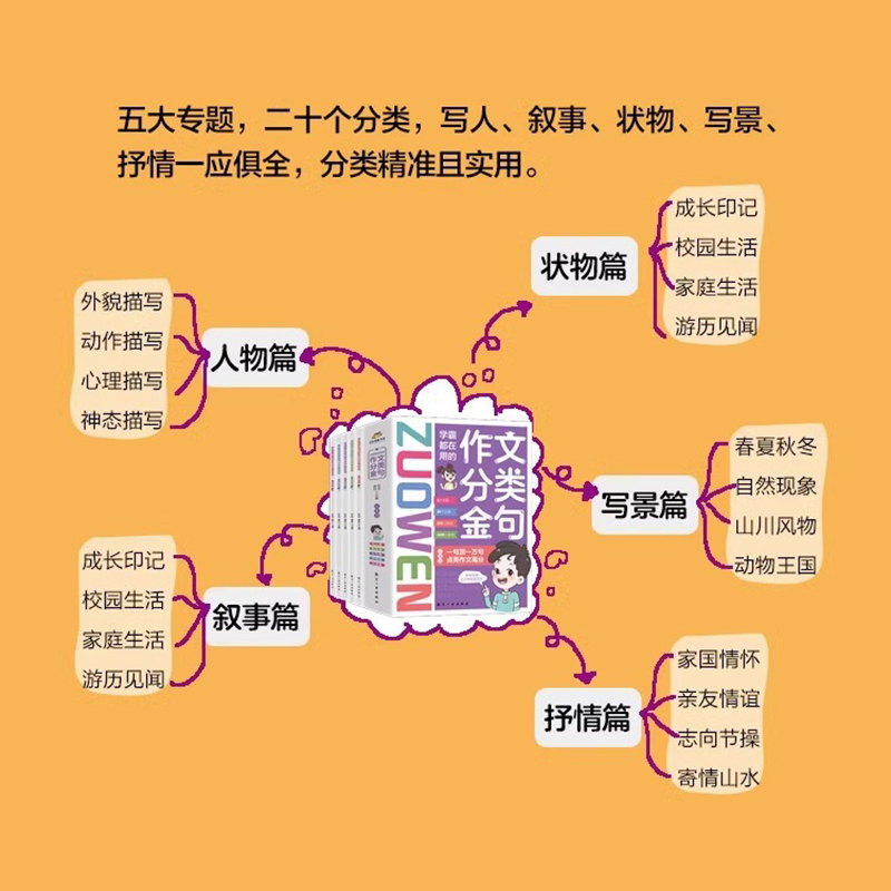 学霸都在用的作文分类金句全5册 小学生三四五六年级写作解析技巧素材精选好词汇好句美文提高作文水平高满分素材八百例美文提分