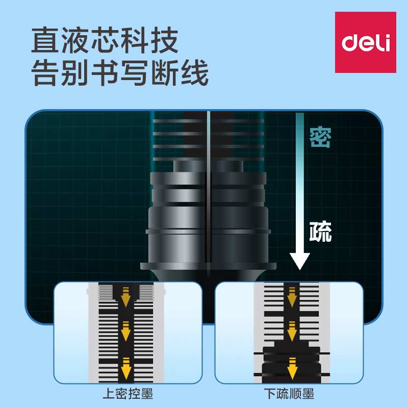 得力按动笔速干笔芯黑色中性笔大容量直液式刷题0.5子弹头签字笔 - 图2
