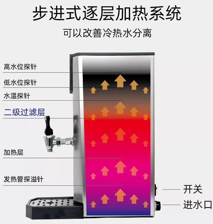 HECMAC海克FEHHB935 25步进式35L 25L商用奶茶店咖啡店办公开水机 - 图0