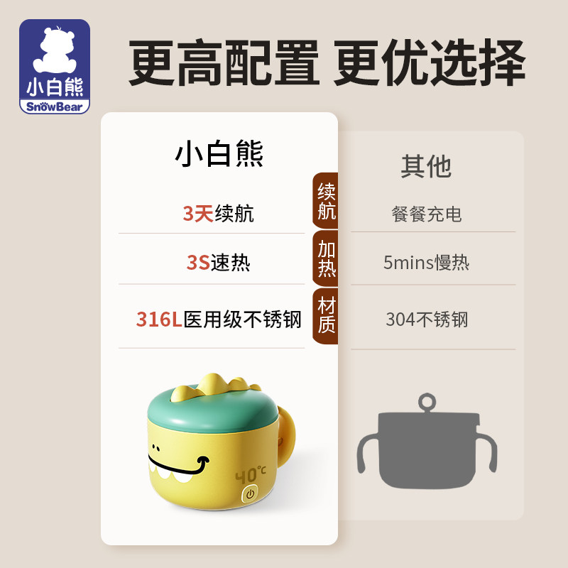 小白熊恒温婴儿辅食碗保温碗儿童碗 泽宝母婴宝宝恒温饭盒/恒温碗/恒温餐盘