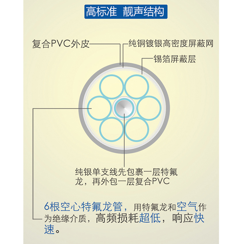 八达 0.5HD纯银同轴线75欧发烧级HIFI播放机功放音频数字连接线