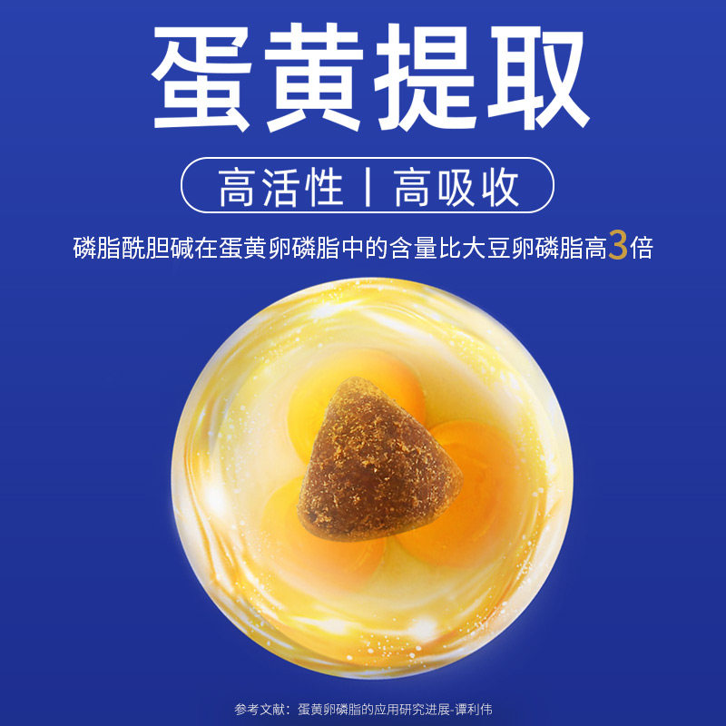 MAG鱼油卵磷脂狗狗猫咪犬用美毛爆毛粉宠物猫用蛋黄软磷脂海藻粉