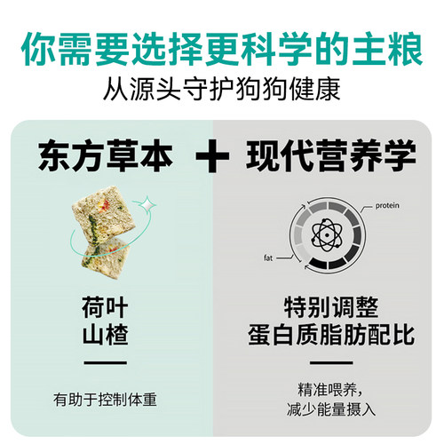 比瑞吉低脂减肥狗粮2kg科学草本配方肠胃心脏泌尿道体重调理犬粮 - 图1