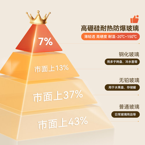 双枪高硼硅玻璃油壶厨房家用不挂油油瓶酱油醋调料瓶防漏水油壶罐 - 图3
