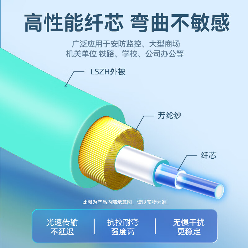 山泽光纤跳线工程电信级万兆LC-LC多模双芯OM4阻燃低烟无卤家用光纤光钎宽带入户线收发器尾纤1米G4-LCLC01-图0