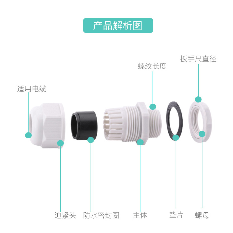 M型公制塑料电缆电线防水接头PA6尼龙格兰葛兰带垫阻燃V2新料IP68 - 图1