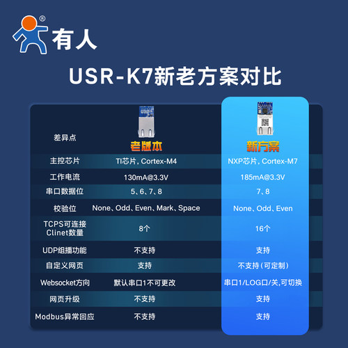有人串口转以太网模块TTL超级网口Modbus网关TCP/IP通讯K5/K6/K7 - 图2