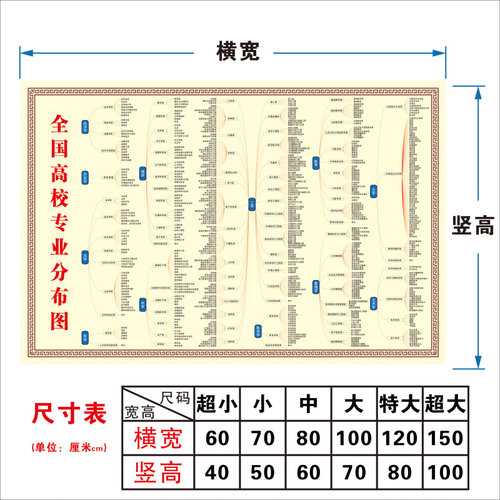 2025大学专业分布图高考志愿填报机构考研流程墙贴带胶覆膜高清图 - 图1