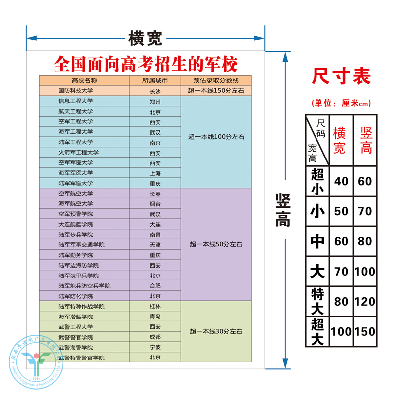 中国军事院校分布图面向高考招生大学名单墙贴贴纸武警高校高清图-图2