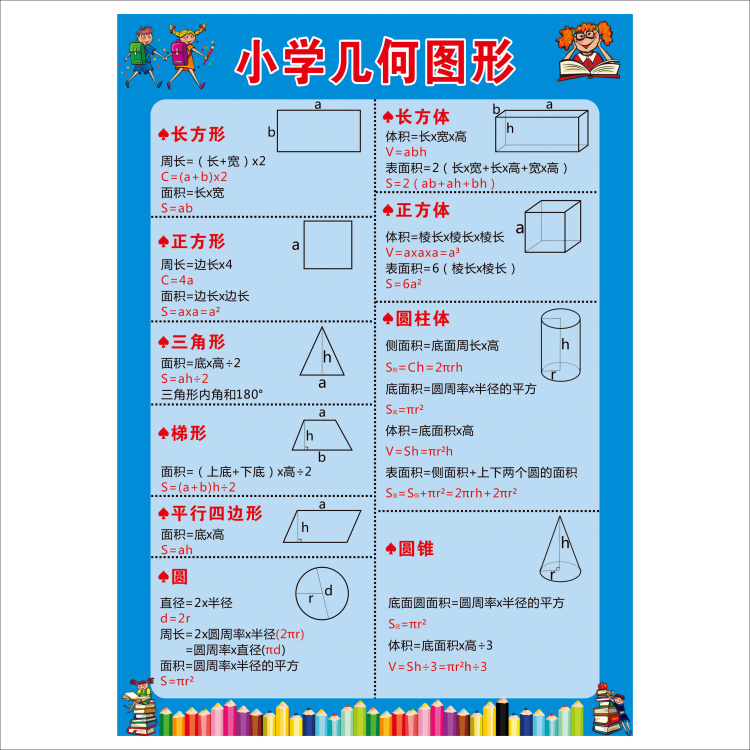 小学数学公式大全单位换算面积计算一到六年级数学公式大全墙贴画-图3