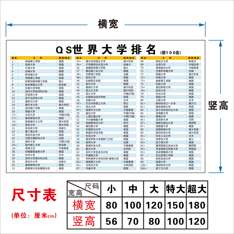 新版世界名校分布图前100名大学名单排名简介全球名牌学校自粘墙 - 图1