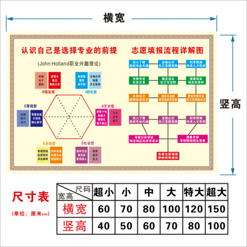 2025大学专业分布图高考志愿填报机构考研流程墙贴带胶覆膜高清图 - 图0