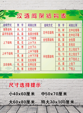 基础知识偏旁部首笔顺结构挂图