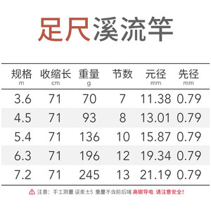 大野 溪流竿短节超轻超硬鱼竿手竿37调台钓鲫鱼杆特价碳素钓鱼竿