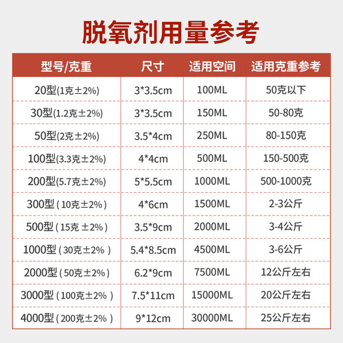 2000型食品用脱氧剂米面海鲜干货坚果防潮干燥剂50克防腐保鲜剂 - 图3