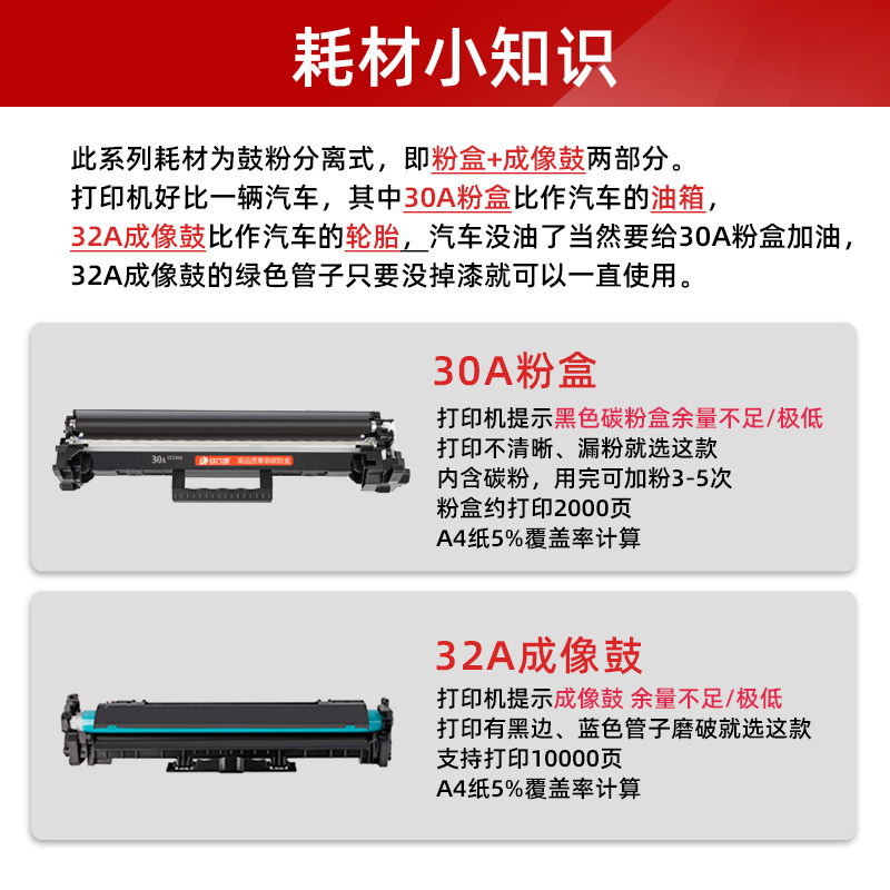 【顺丰】适用惠普m227fdw硒鼓m203dw/dn/d粉盒m227d/sdn/fdn打印 - 图2