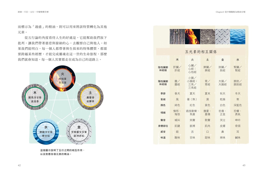 预售【外图台版】经络．穴位．五行，中医整体芳疗：28支基础精油 × 60款对症配方，用特调精油按摩穴道，除心灵的伤、解身体的痛 - 图3