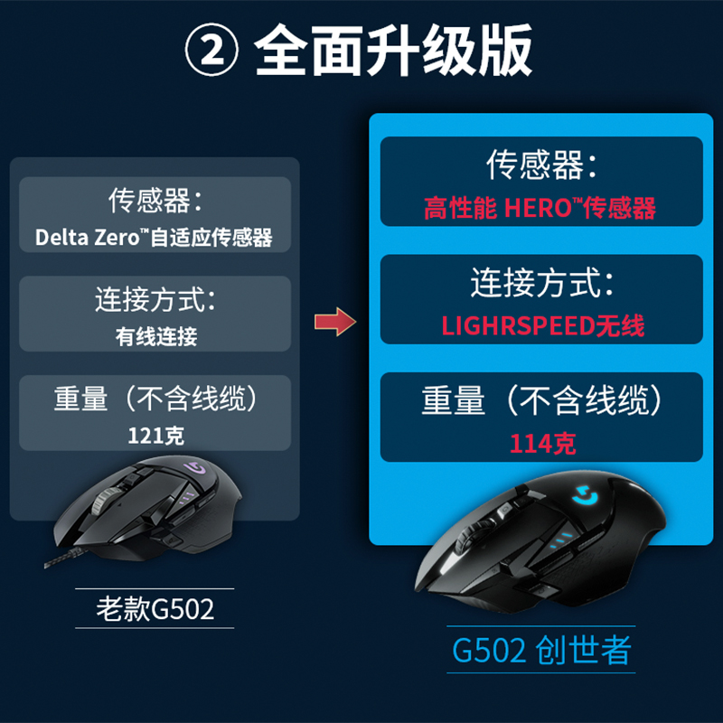 罗技G502无线版wireless创世者电竞游戏专用充电鼠标吃鸡 - 图2