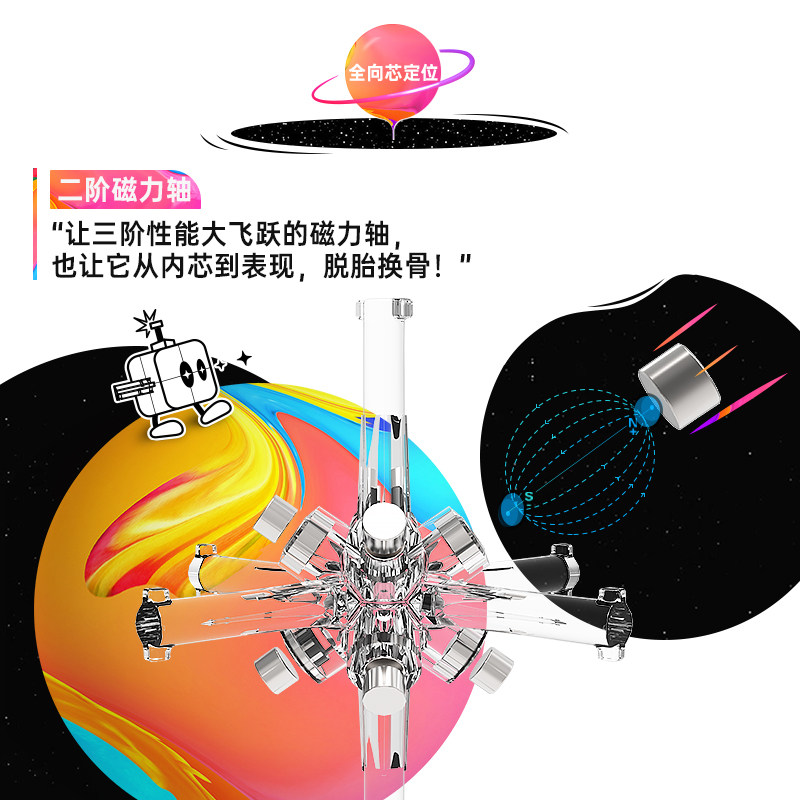 图3